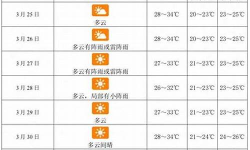 三亚天气预报查询15天_三亚天气预报查询