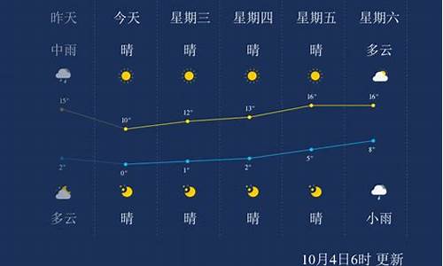 本溪天气预报40天准确吗_本溪天气预报40天准确