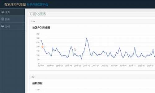 石家庄空气质量有毒_石家庄空气质量