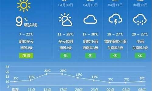 抚顺天气预报_抚州天气预报