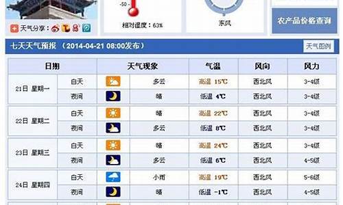 武威天气预报一周7天查询_武威天气预报一周7天查询结果是什么时候