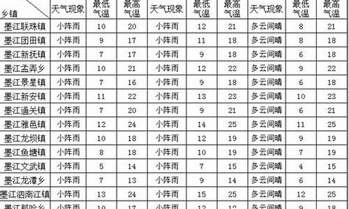 墨江天气预报_墨江天气预报