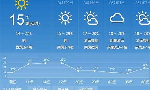 太原天气预报10天最新通知今天温度_太原天气预报10天最新通知今天