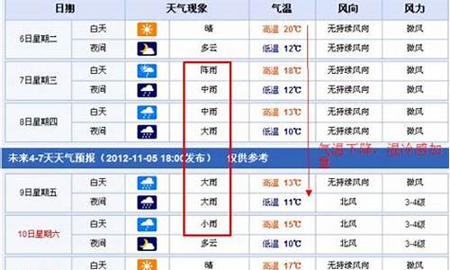 南昌近15天天气_南昌近15天天气预报查询表