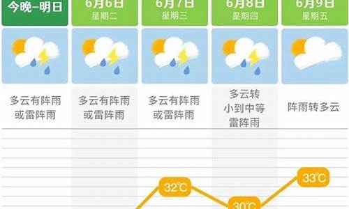 长沙未来一周天气情况_长沙未来一周天气预报15天查询最新消息最新