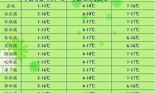 广东五华县天气预报_广东五华县天气预报30天天气情况