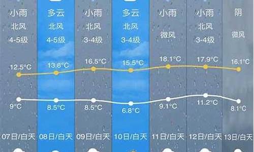 开化县天气预报|5天天气预报_开化县天气预报十五天