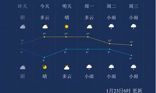 宜春天气预报天气预报_宜春天气预报一周天气