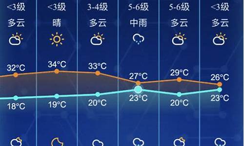 南通天气疫情_南通最新天气消息来了