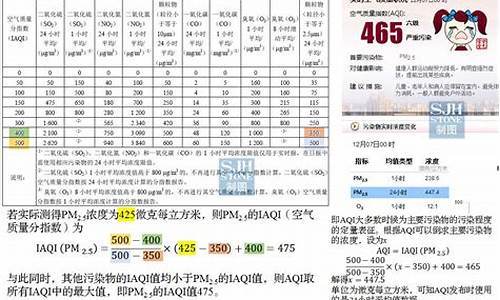 空气质量指数怎么计算的_空气质量指数是怎么计算的