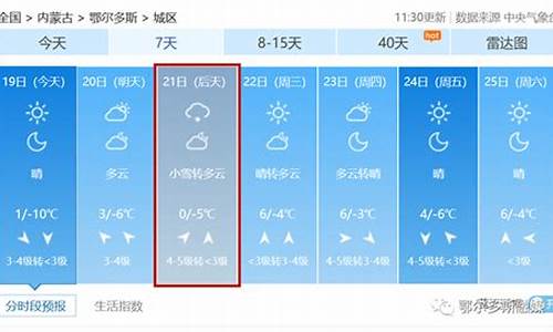 鄂尔多斯天气预报一周七天_鄂尔多斯天气预报一周七天查询