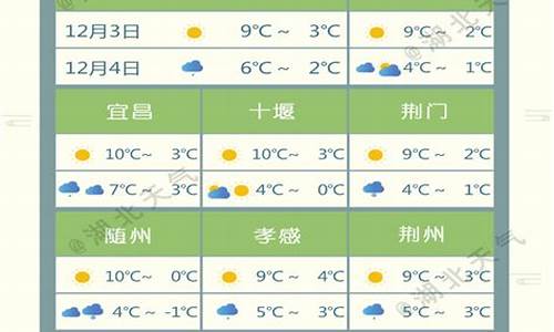 湖北省天气预报查询_湖北省天气预报查询