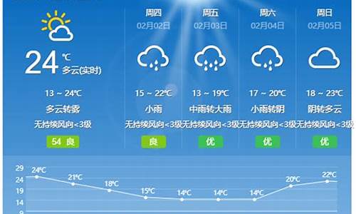 开平天气预报7天一周气温_开平天气预报7天