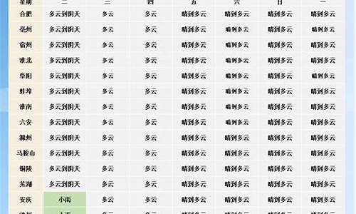 山东临沂气象预报一周天气_临沂未来一周天气