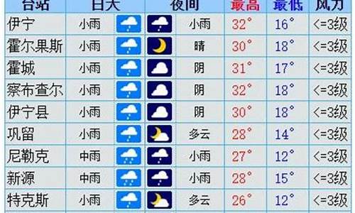 新疆伊犁天气预报30t_新疆伊犁天气预报30天准确 一个月的天气