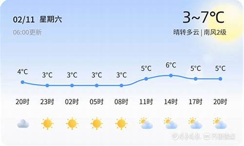 5.14青岛天气_51青岛天气