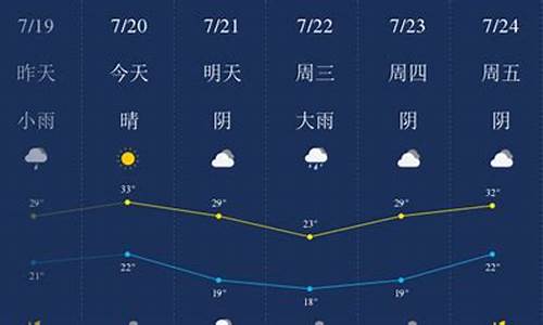 新乡天气预报15天30天_新乡天气预报10天准确一览表