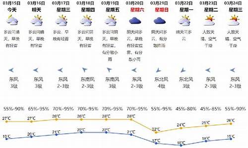 深圳 罗湖 天气_深圳天气罗湖天气预报