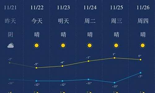 包头天气预报查询一周_包头天气预报啊