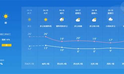 临淄天气预报_临淄天气预报40天