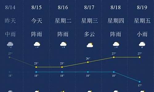 昆明天气预报一周天气预报查询表_昆明天气预报实时查询