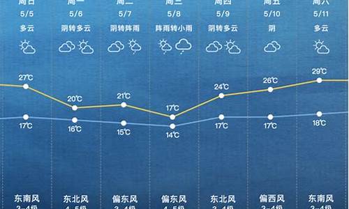 上海下周天气预报15天预报_上海下周天气预报15天预报情况