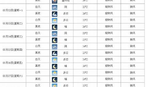 西安15天天气预报最新消息今天_西安15天天气预报最新消息