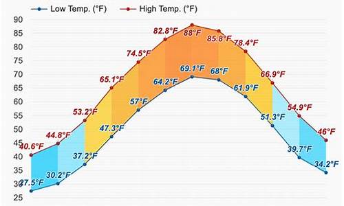 华盛顿天气预报15天_美国华盛顿天气预报15天