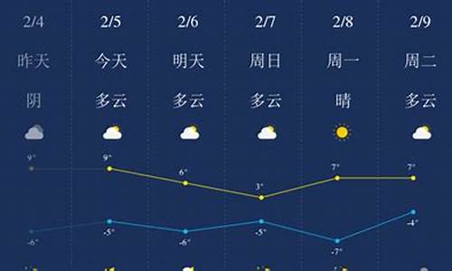 拉萨地区天气预报15天查询_拉萨近一周天气预报15天