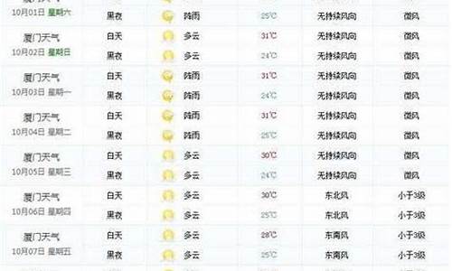 厦门园博园免费开放 新闻_厦门天气查询夏门园博园