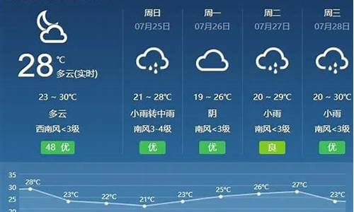 呼和浩特市40天天气预报_呼和浩特天气预报40天天气预报