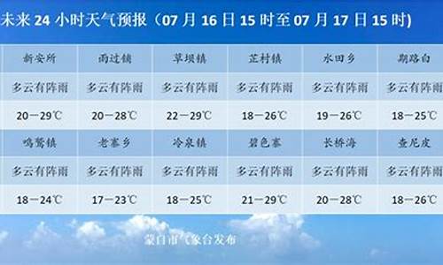 蒙自天气预报15天_蒙自天气预报15天最新消息