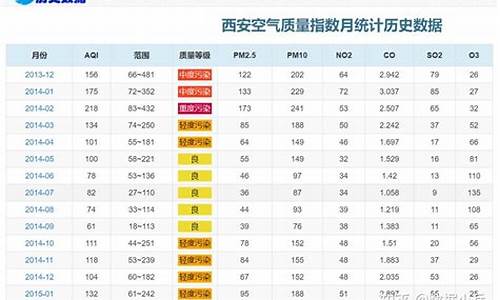 历史空气质量查询_历史空气质量查询