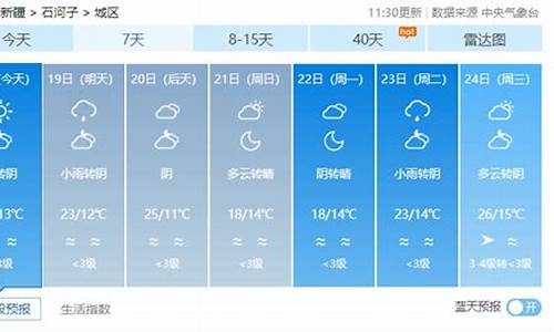 这周三的天气预报_19日天气预报