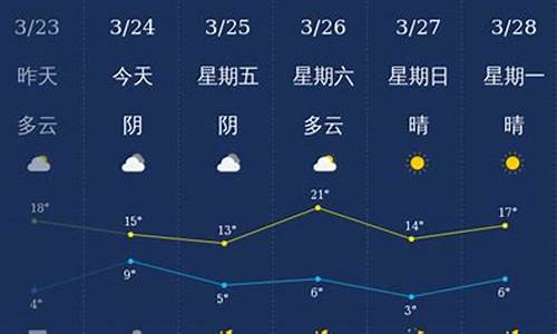 石家庄未来一周的天气预报15天_未来10天石家庄天气预报