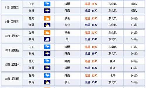 温州天气一周天气_温州一周天气预报查询结果最新消息新闻