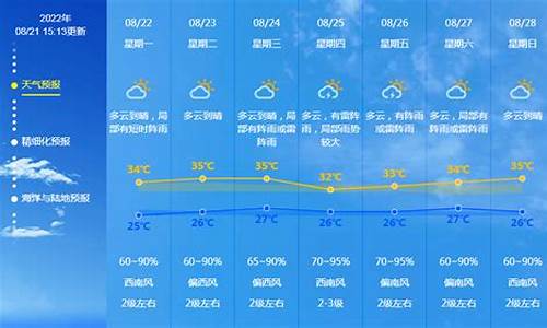 广东未来的天气预报_广东未来一周天气预报情况表