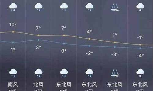 青岛一周天气查询最新消息_青岛一周天气查询最新消息今天