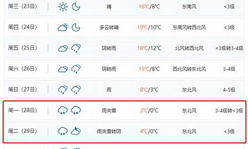 合肥一周天气预报最新情况今天_合肥一周天气预报合肥一周天气