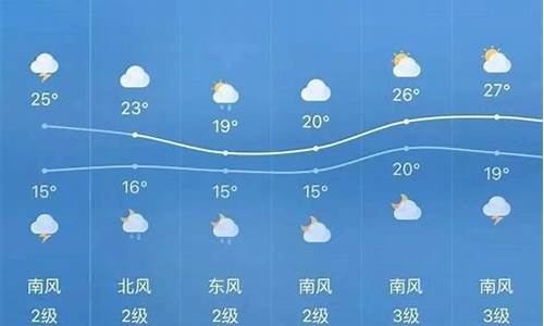 巫溪天气预报_巫溪天气预报15天查询精准