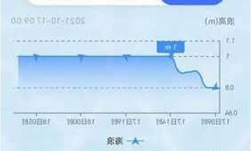 长岛天气预报15天查询结果_长岛天气预报最新发布