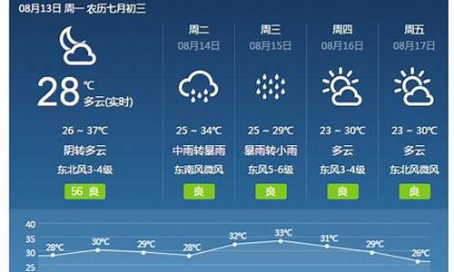 焦作天气预报7天一周查询结果_焦作天气预报7天一周查询结果