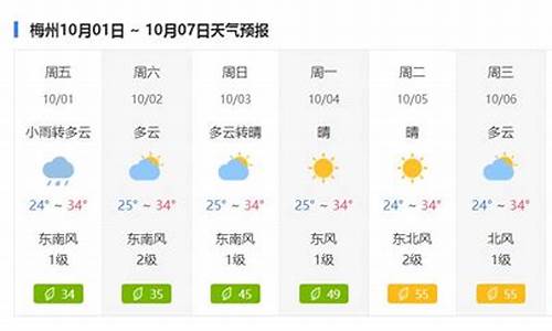 梅州一周天气预报七天_梅州一周天气预报