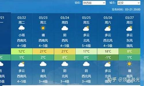 天气预报不准太坑人了_天气预报那么不准要他干啥