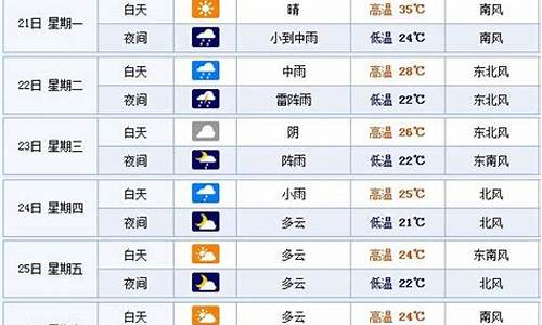 烟台天气一周查询一周_山东烟台一周天气预报查询表