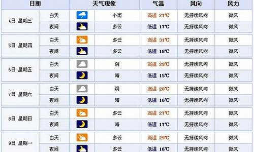 山西天气预报7天查询_山西天气15天查询表