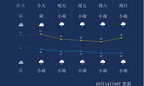 重庆常年天气怎么样_重庆天气多少度