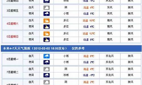 方城县未来30天天气预报_方城未来30天天气预报