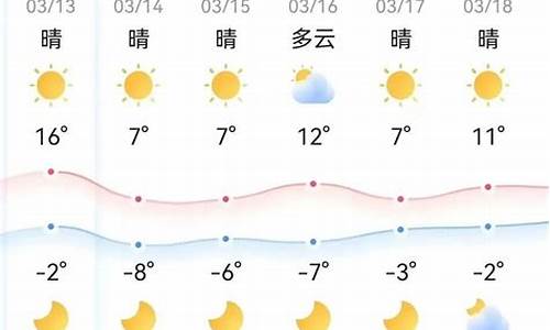 本周六桂林天气_下星期桂林天气预报