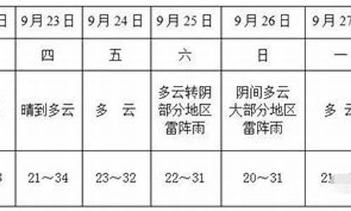 未来15天霍邱天气预报_霍邱县未来20天天气